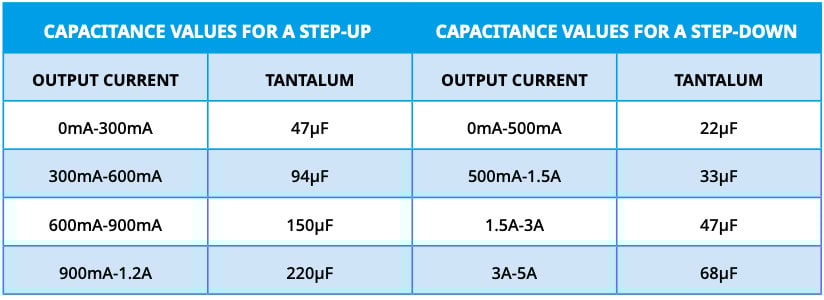 Kyocera: TANTALUM CAPACITOR FOR ELECTRIC VEHICLES